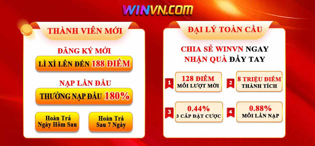 Khuyến mãi nhà cái Winvn